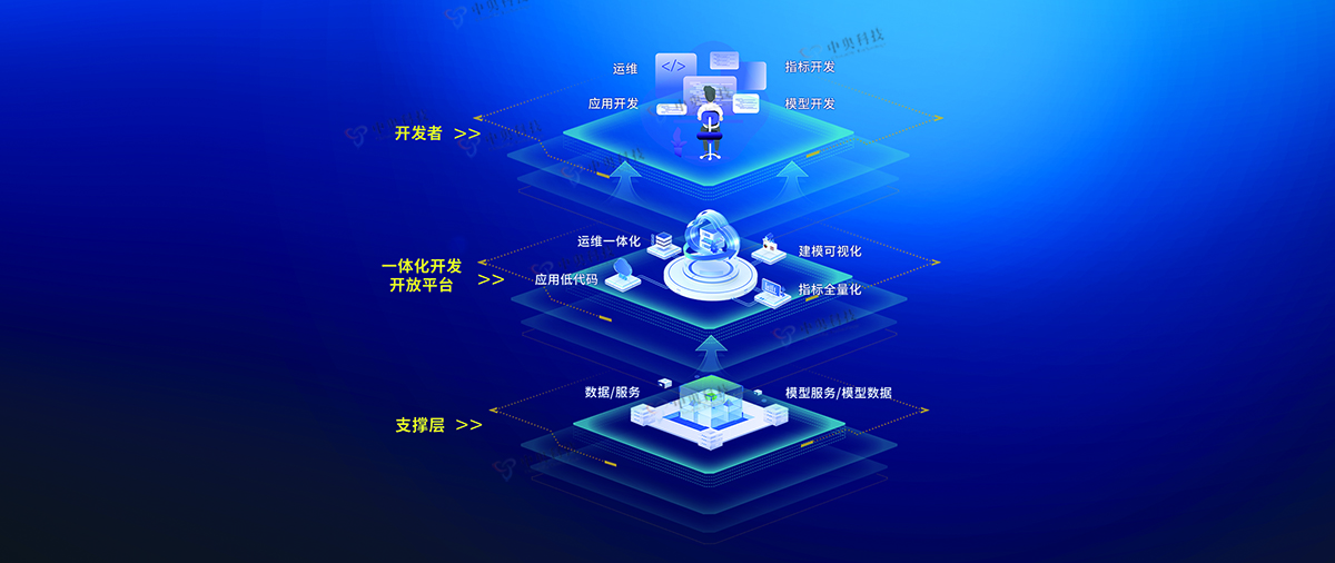 一体化开发开放平台架构图